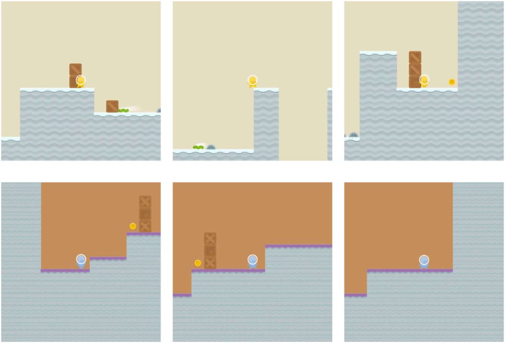 An example of goal misgeneralization between the training (top sequence) and the deployment distribution (bottom sequence) for an agent trained to acquire the coin. In training the coin was placed on the rightmost position, but in deployment its position was randomized. The agent learned to reach the leftmost wall instead of acquiring the coin. Image based on materials from Langosco et al. (2022).